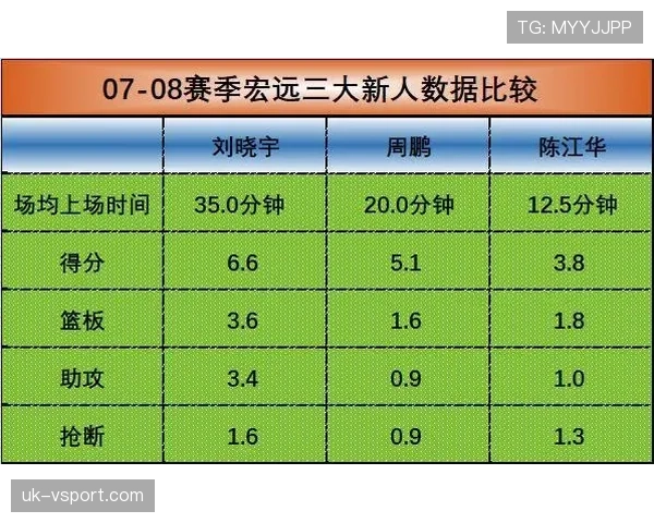 篮球计时规则深度解析：进攻时限与停表场景
