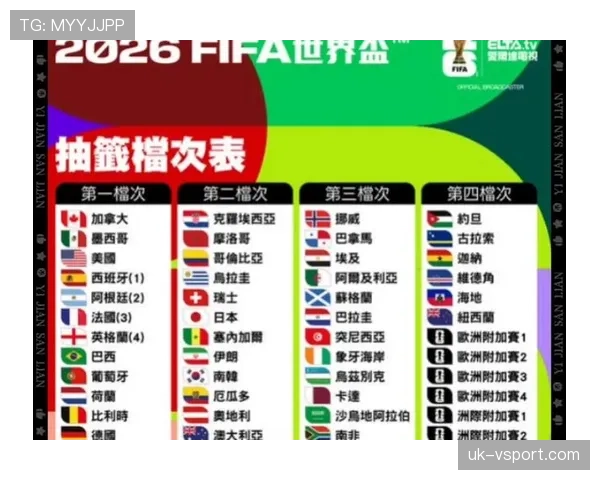 2026世界杯48队分12个小组怎么分组的规则是什么