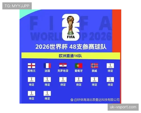 2026世界杯32强球队预测排行榜 2026世界杯32强球队预测排行榜