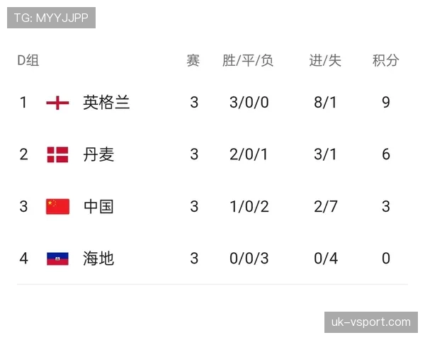 世界杯D组关键比赛对出线概率影响 世界杯D组关键比赛对出线概率影响